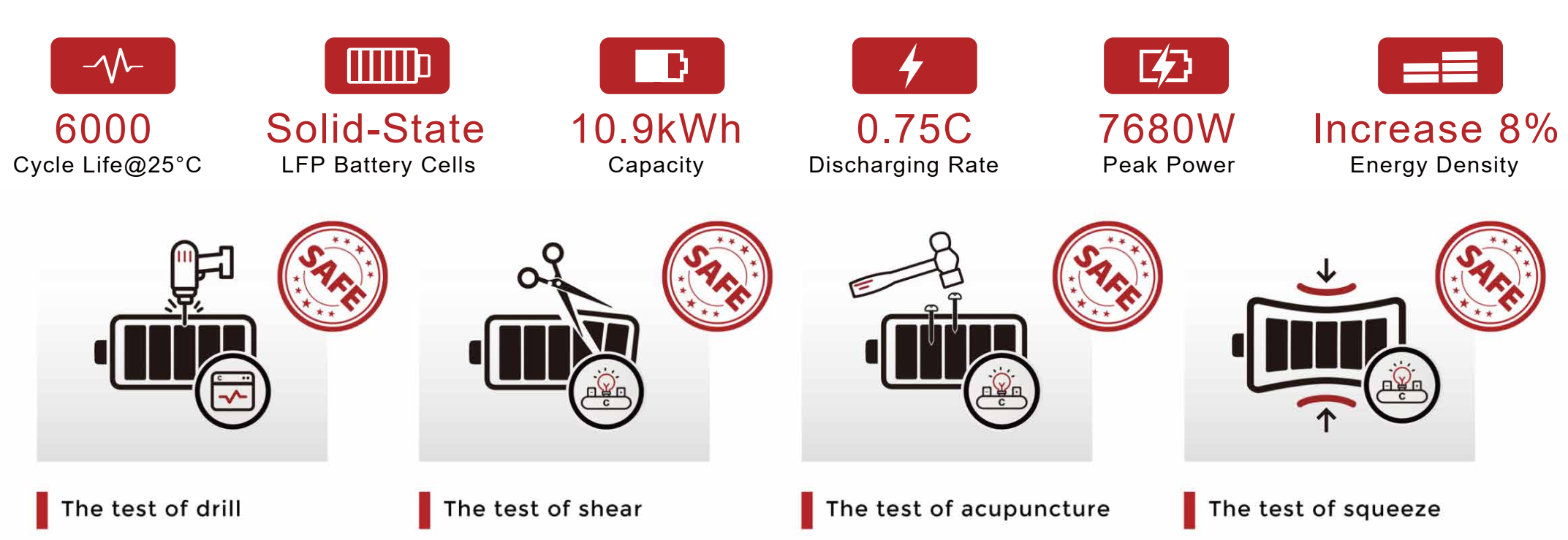 PRODUCT BUNDLE PANELS + INVERTER + BATTERY